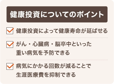 健康投資についてのポイント 健康投資によって健康寿命が延ばせる がん、心臓病、脳卒中といった重い病気を予防できる 病気にかかる回数が減ることで生涯医療費を抑制できる